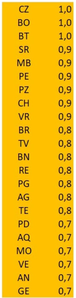 Province PVR Punti Vendita Ricariche