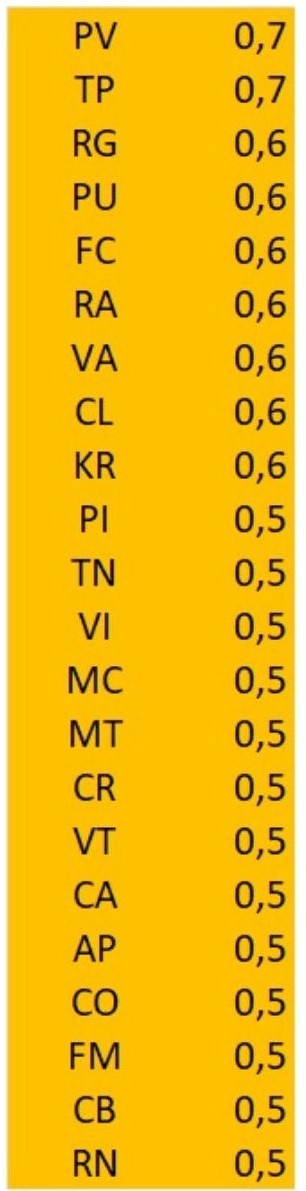 Province PVR Punti Vendita Ricariche