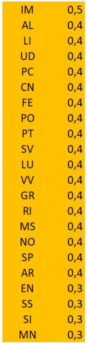 Province PVR Punti Vendita Ricariche