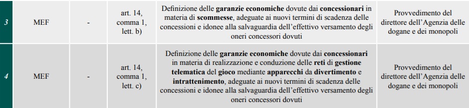 Provvedimenti gioco Legge Bilancio