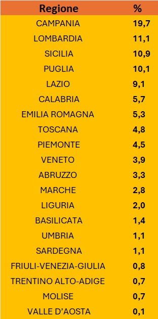PVR Punti Vendita Ricariche distribuzione regioni