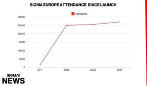 Sigma Europe grafico