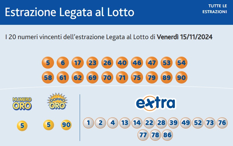 estrazione 10eLotto 15 novembre