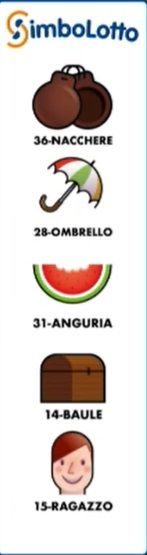 estrazione simbolotto 15 novembre