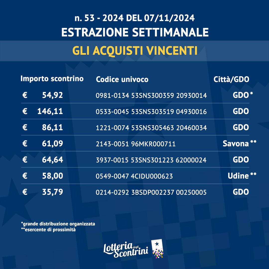 lotteria degli scontrini estrazione 7 novembre 2024