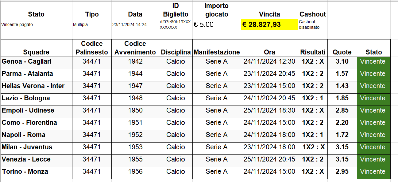 schedina vincente eurobet