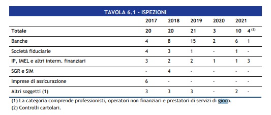 segnalazioni uif 5
