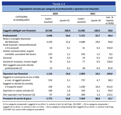 segnalazioni uif 2