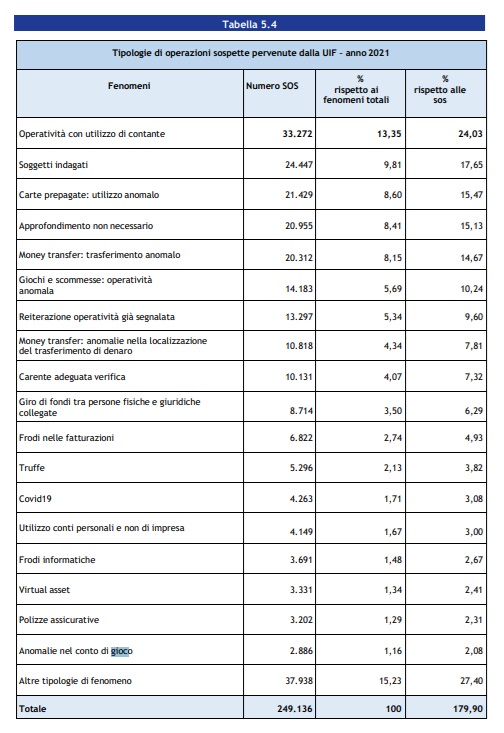 segnalazioni uif 3