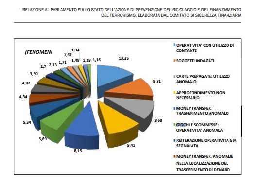 segnalazioni uif 4
