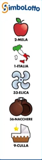 simbolotto 29 novembre