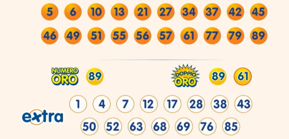 10eLotto estrazione sabato 14 dicembre 2024 | AGIMEG 10eLotto estrazione sabato 14 dicembre 2024