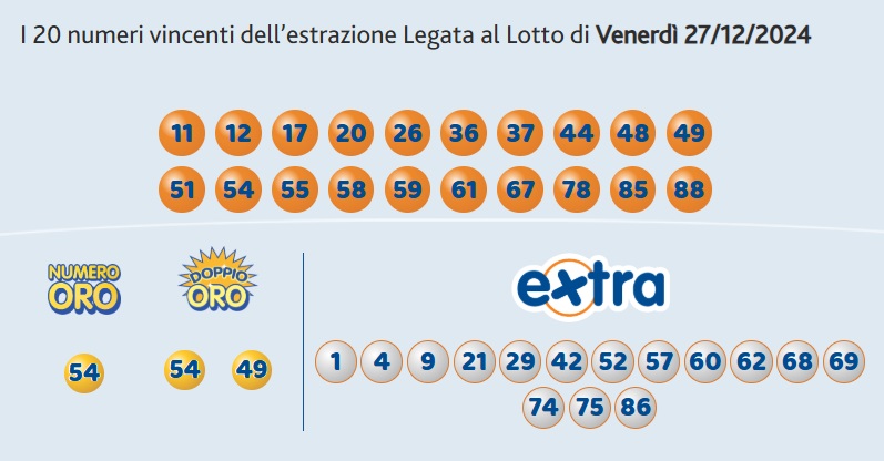 10elotto venerdì 27 dicembre