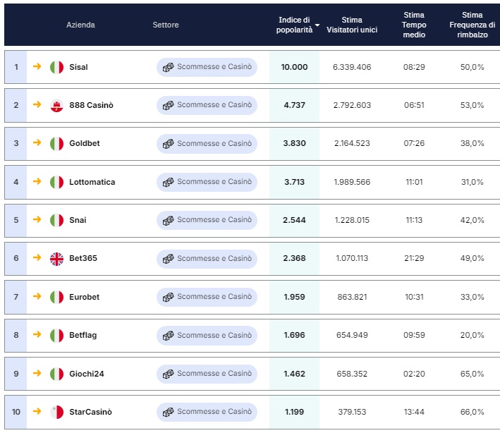 Classifica Casaleggio Dicembre 2024 | AGIMEG Classifica Casaleggio Dicembre 2024