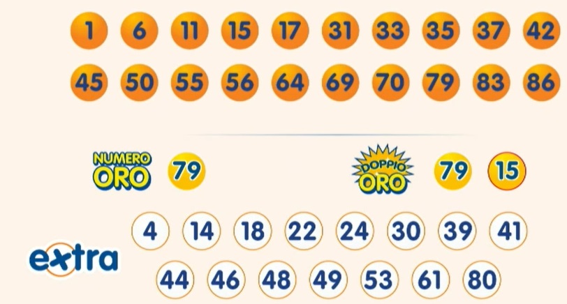 Estrazione 10eLotto martedì 10 dicembre 2024