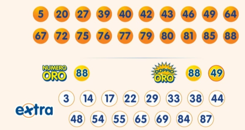 Estrazione 10eLotto martedì 17 dicembre 2024