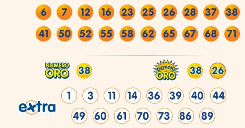 Estrazione 10eLotto martedì 3 dicembre 2024