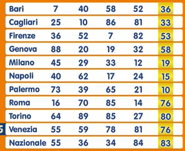 Estrazione Numero Oro giovedì 12 dicembre 2024
