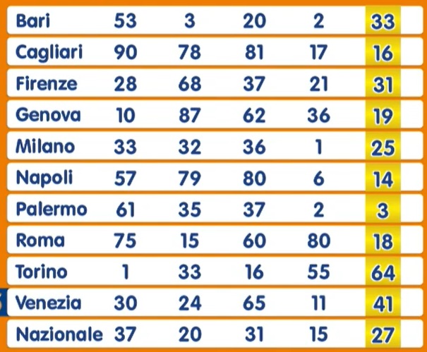 Estrazione Numero Oro giovedì 19 dicembre 2024