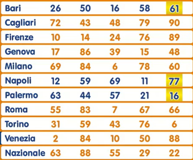 Lotto estrazione martedì 24 dicembre 2024