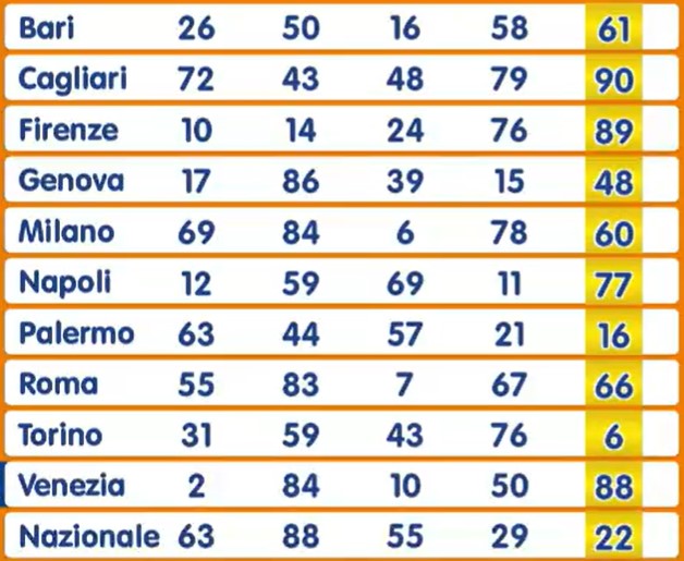 Numero Oro estrazione martedì 24 dicembre 2024
