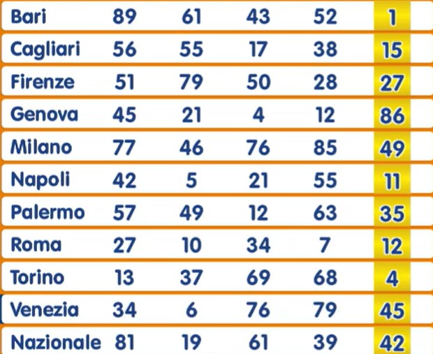 Numero Oro estrazione sabato 14 dicembre 2024 | AGIMEG Numero Oro estrazione sabato 14 dicembre 2024