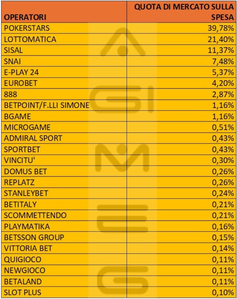 Poker a torneo online spesa operatori novembre 2024