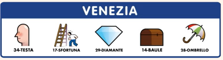 Simbolotto estrazione martedì 31 dicembre 2024