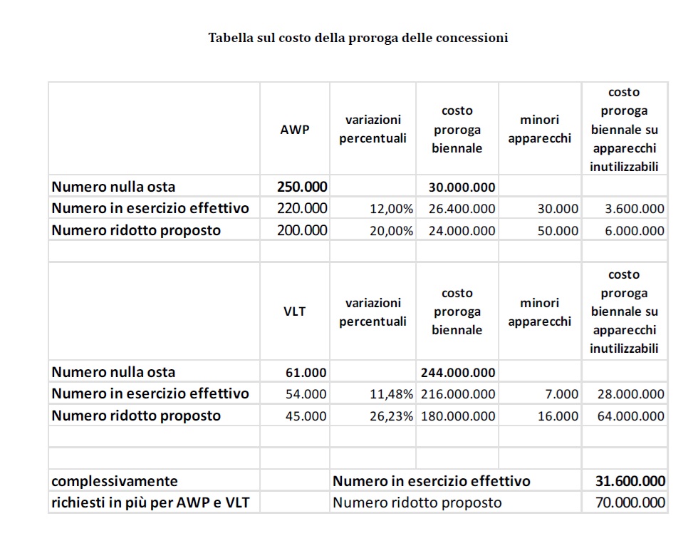 costo prorogaa concessioni | AGIMEG costo prorogaa concessioni