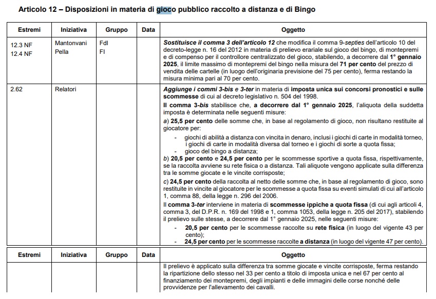 Legge Bilancio emendamento articolo 12