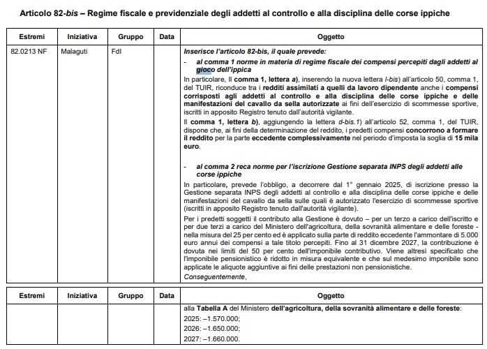 Legge Bilancio emendamento articolo 82-bis