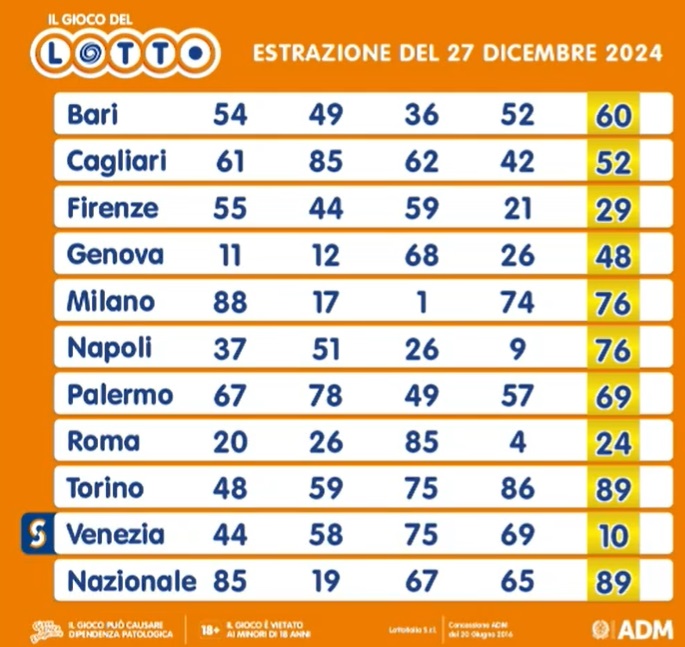 estrazione lotto venerdì 27 dicembre