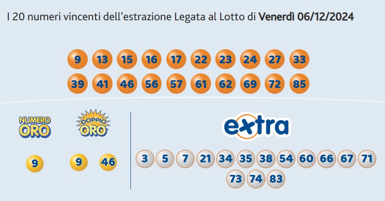 estrazione venerdì 6 dicembre 10elotto