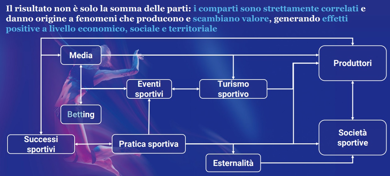 osservatorio sport system | AGIMEG