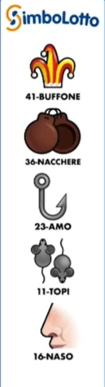 simbolotto
