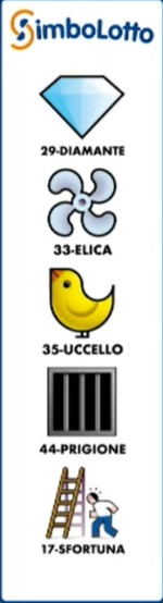 simbolotto