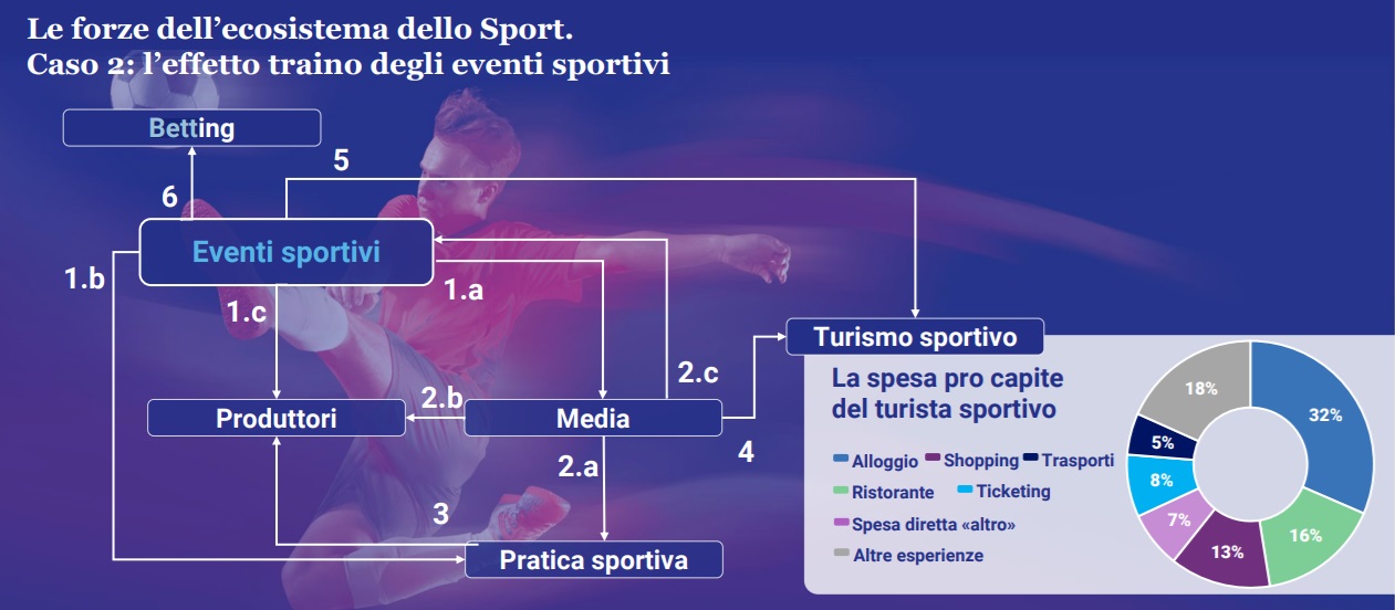 sport system italiano | AGIMEG