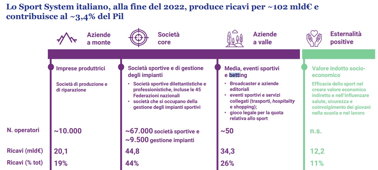 sport system | AGIMEG