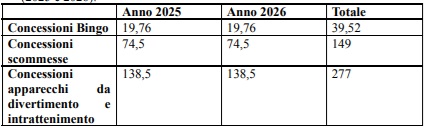 tabella concessioni manovra