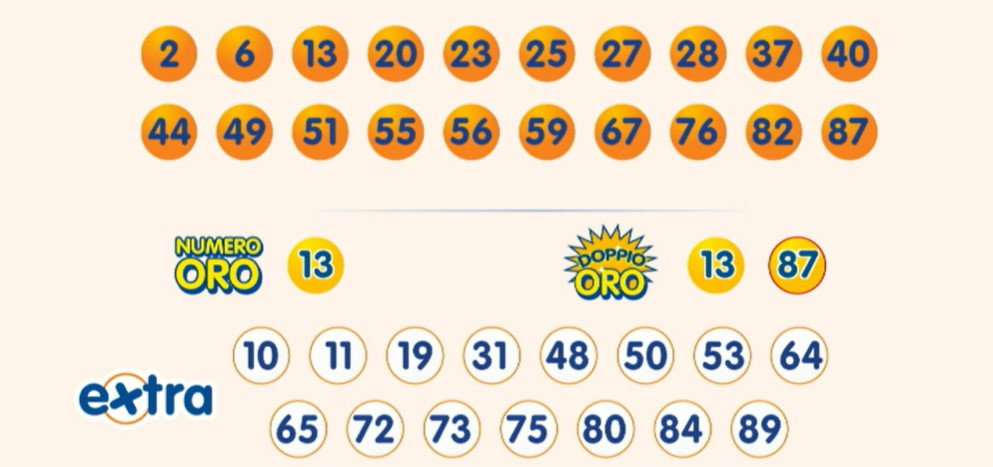 10eLotto estrazione sabato 25 gennaio 2025