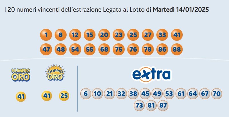 10elotto 14 gennaio