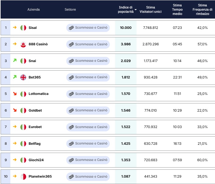 Classifica ecommerce gennaio 2025 | AGIMEG Classifica ecommerce gennaio 2025