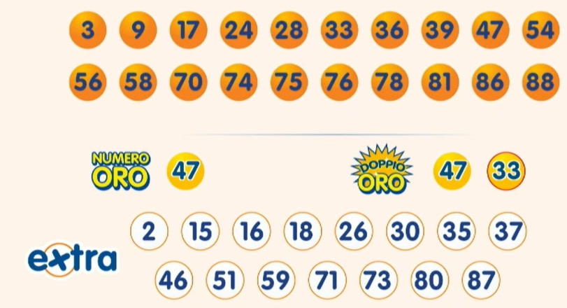 Estrazione 10eLotto giovedì 16 gennaio 2025