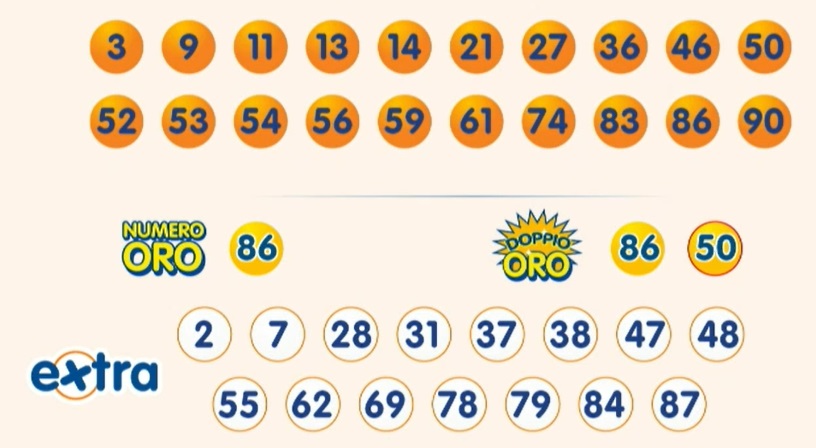 Estrazione 10eLotto giovedì 23 gennaio 2025
