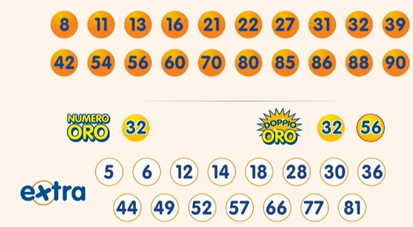 Estrazione 10eLotto martedì 28 gennaio 2025