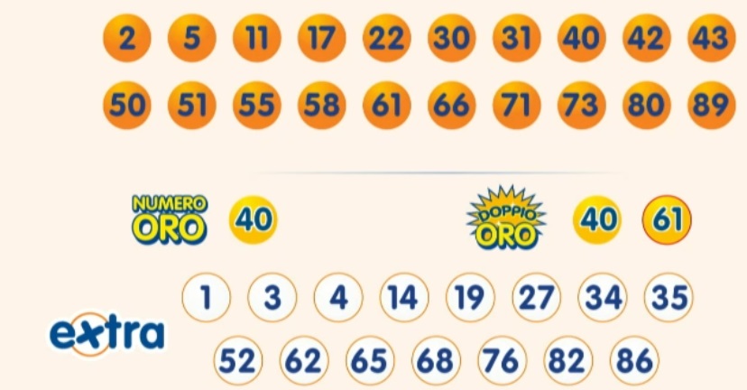 Estrazione 10eLotto venerdì 10 gennaio 2025