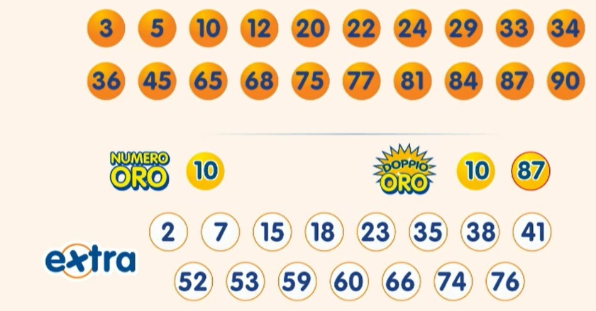 Estrazione 10eLotto venerdì 17 gennaio 2025 | AGIMEG Estrazione 10eLotto venerdì 17 gennaio 2025