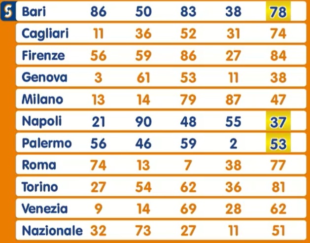 Estrazione Lotto giovedì 23 gennaio 2025