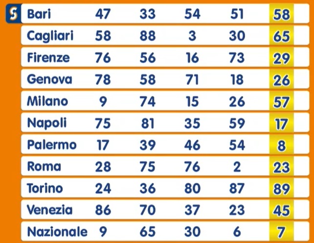 Estrazione Numero Oro giovedì 16 gennaio 2025