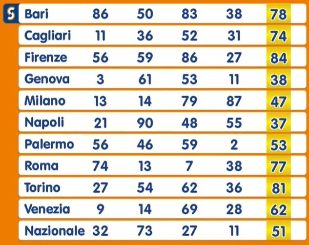 Estrazione Numero Oro giovedì 23 gennaio 2025